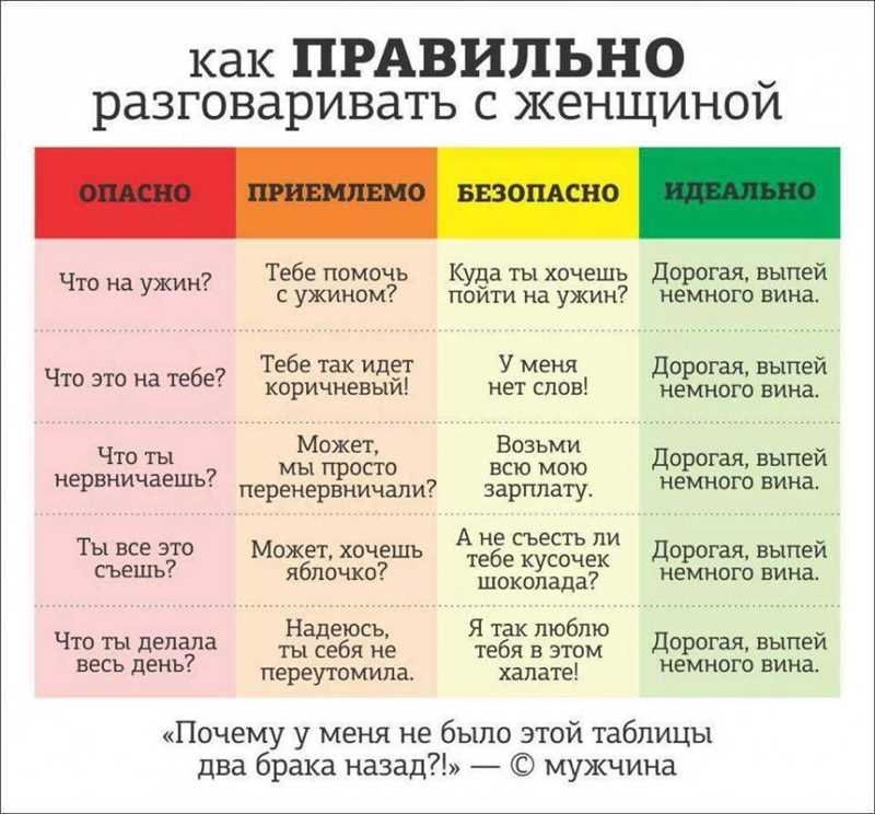 Как правильно общаться с подчиненными – основные простые советы