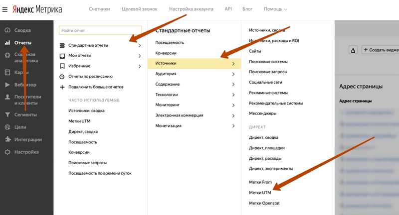 Как синхронизировать Метрику и Яндекс Директ