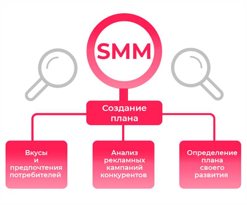 Шаг 1: Исследуйте свою нишу и определите свою уникальность