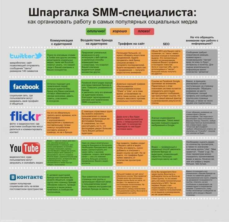 Превратите слабости в уникальные преимущества