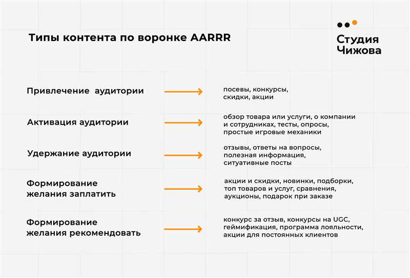 Шаг 2: Определение целевой аудитории