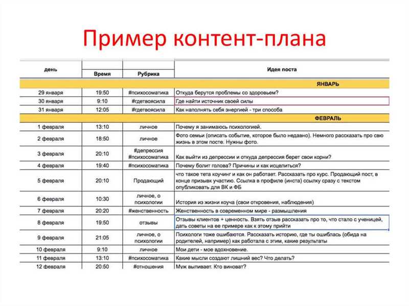 Как составить контент-план для социальных сетей - полезные советы и примеры