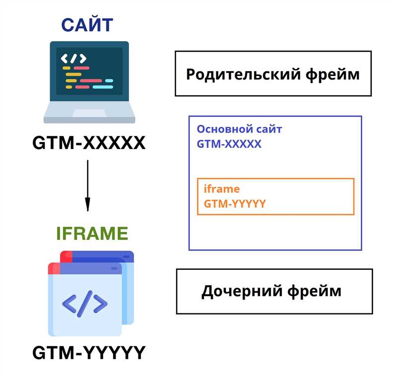 Итог