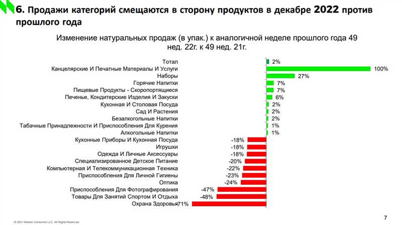 Любопытные исследования для маркетолога и предпринимателя за ноябрь 2023 года