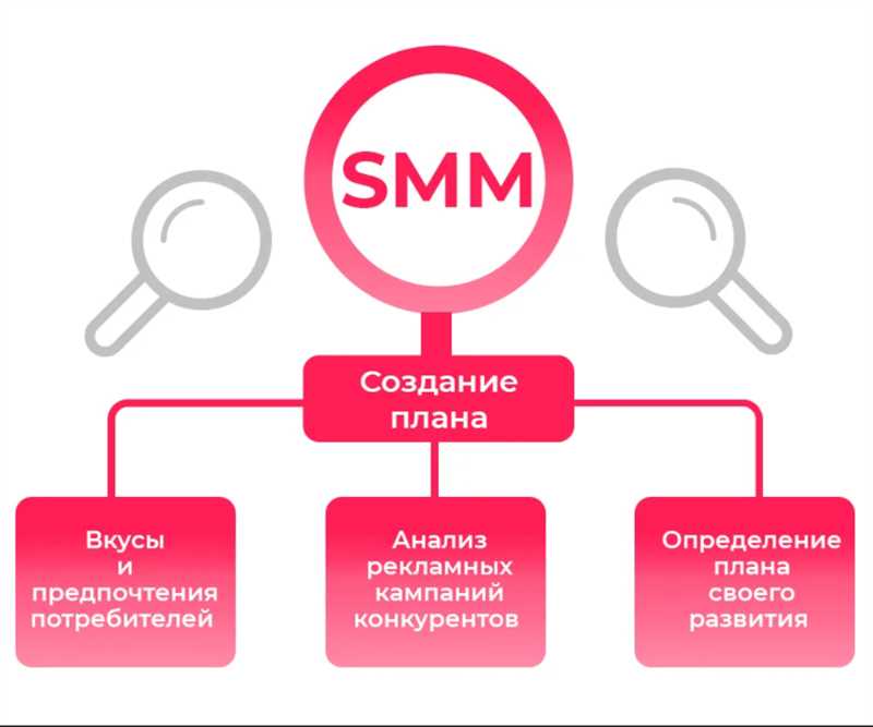 Секреты привлекательных заголовков: как заинтересовать клиента с первого взгляда?