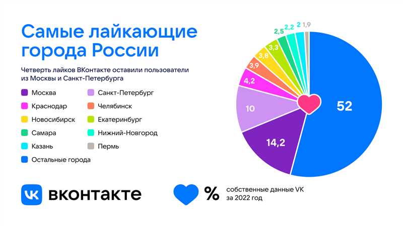 Монетизация фанатских соцсетей: путь к прибыли