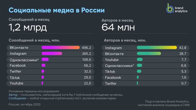 Мир К-pор: механика фанатских соцсетей — от популярности к монетизации