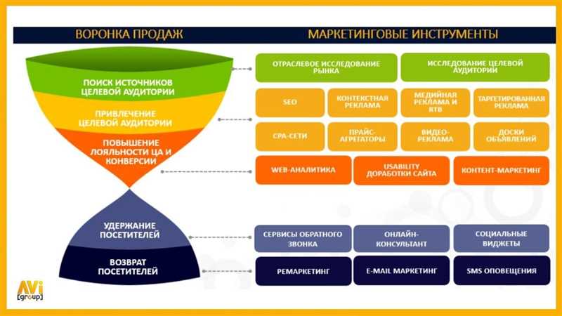 Как эффективно использовать емейл-маркетинг для увеличения продаж?