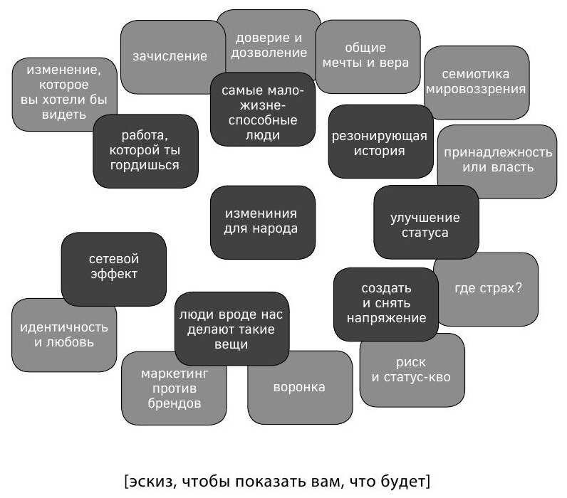 Преимущества отчета по конверсиям и продажам: