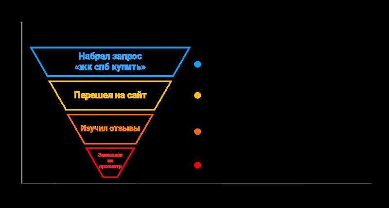 Must-have отчеты для маркетолога, с которыми стоит регулярно сверяться