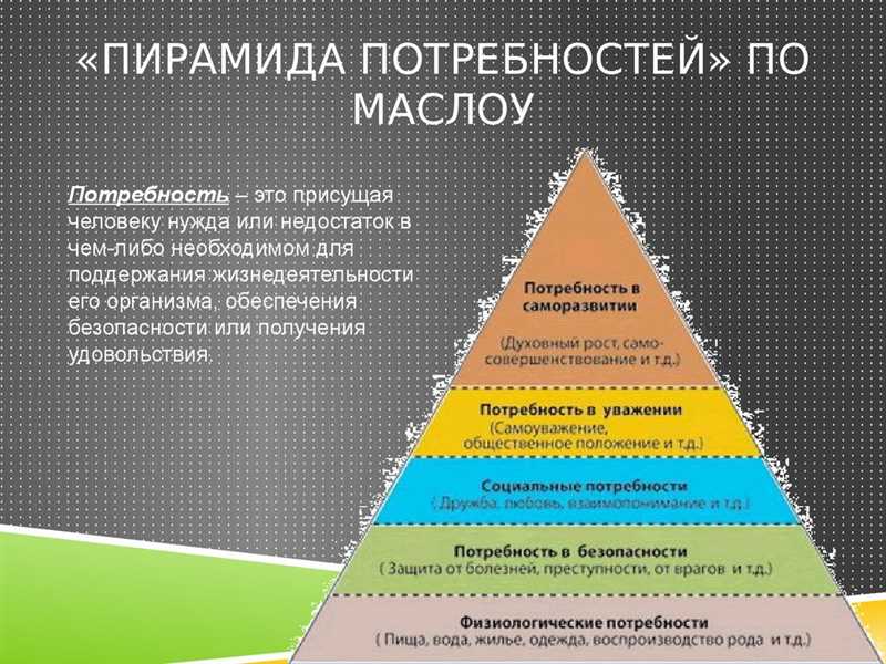 Принцип 2: Негативное подкрепление и его влияние на наши мотивации