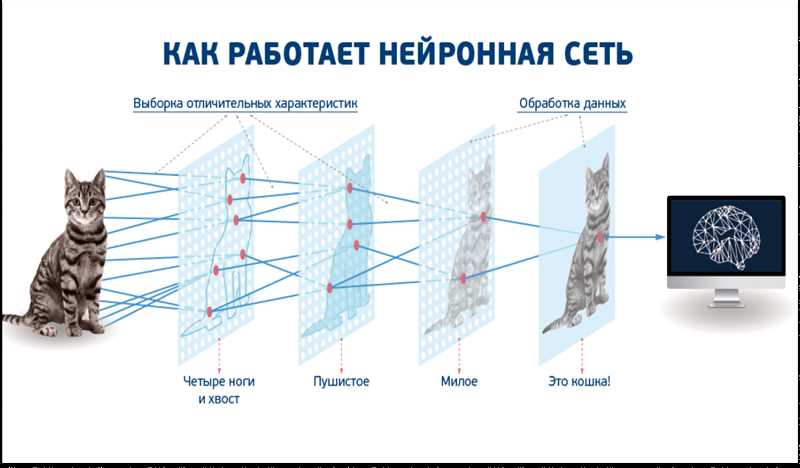 Основная идея «Нейросвайпа»