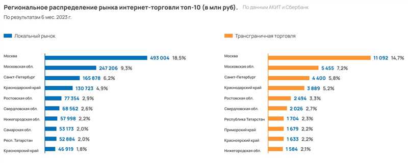 Ожидаемые новинки