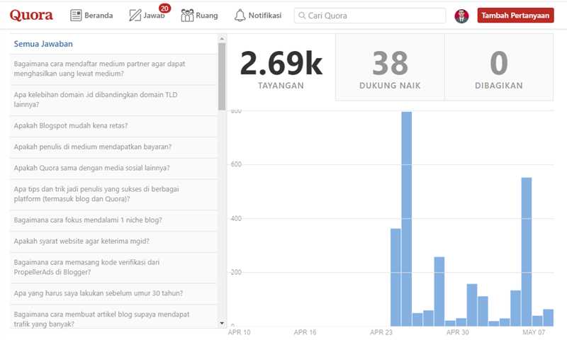 Обзор рекламной системы Quora - возможности и преимущества