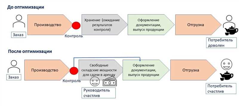 Итог