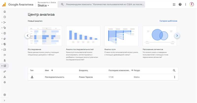 Отслеживание без файлов cookie в Google Аналитика 4: стратегии и лучшие практики