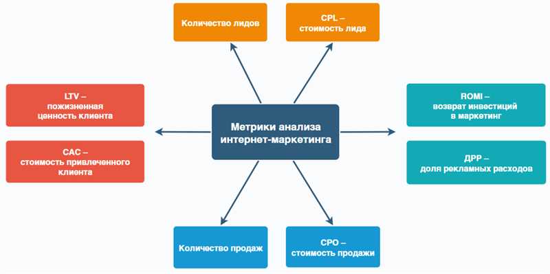 Анализ контента