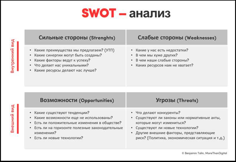 Партизанский маркетинг - 40+ способов анализа сайтов конкурентов