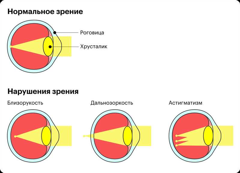 Улучшение взаимодействия с аудиторией