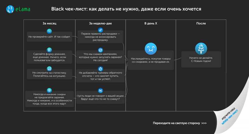 Подготовка сайта к продвижению (чек-лист)