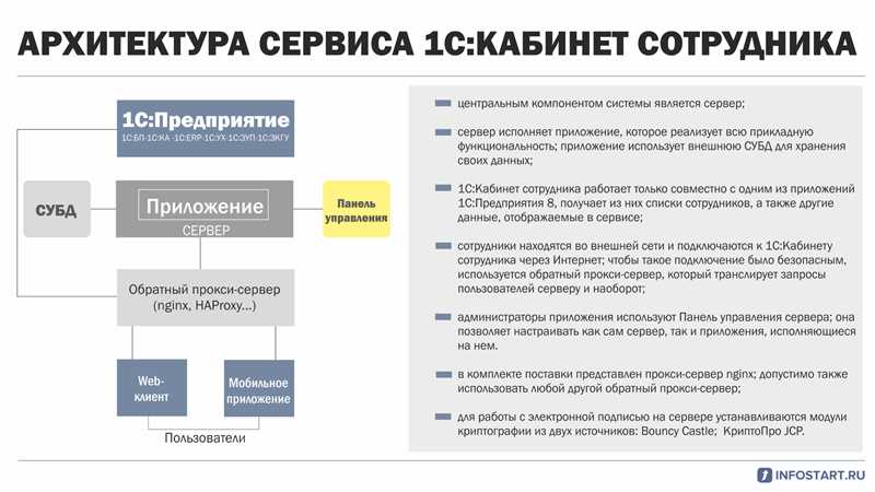 «После прочтения хочется внедрять сервис-дизайн в умы коллег» - рецензия на книгу «Сервис-дизайн на практике»