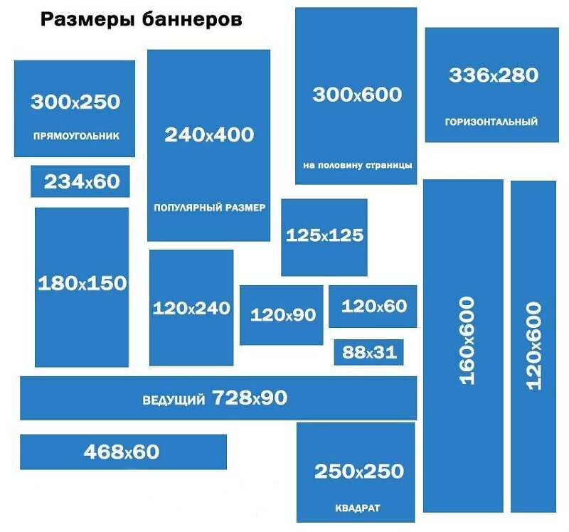 Популярные премиальные форматы рекламы