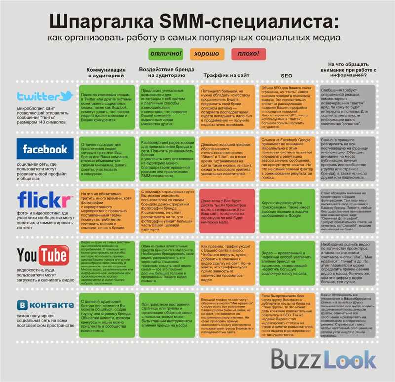 Продвижение интернет-магазина: особенности текстов для интернет-магазина