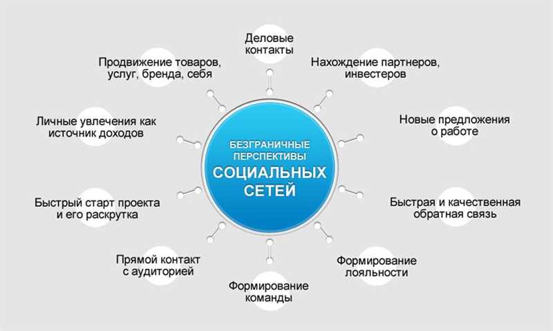 5. Постоянное развитие и изучение