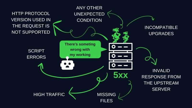 Почему анализ данных в Search Console важен для продвижения мобильных приложений