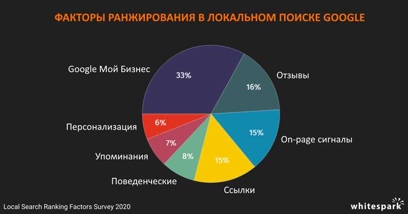 Как работает ранжирование видеороликов в YouTube