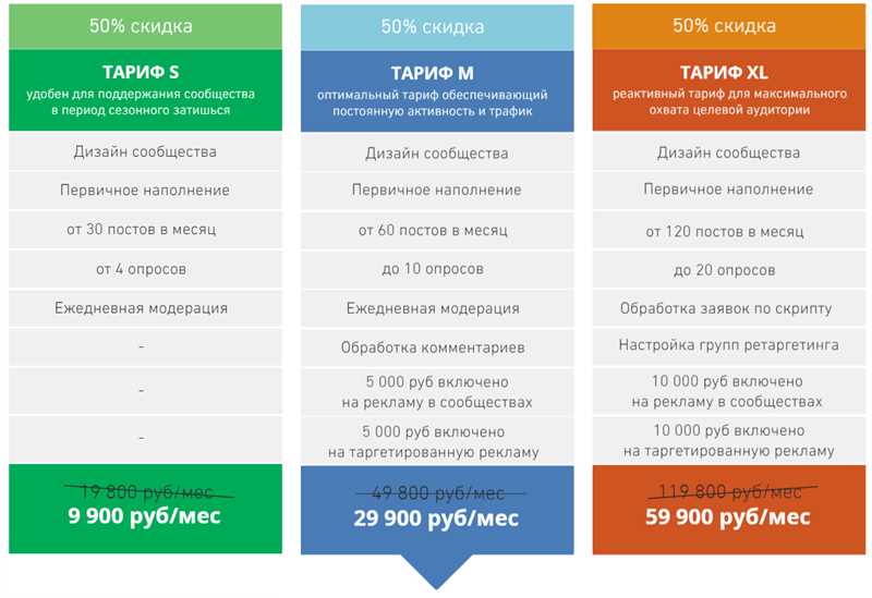 Реально бесплатные звуки для рекламы и блогов – где брать?