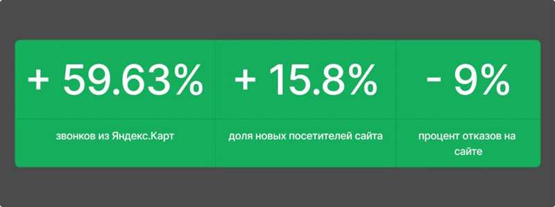 2. Настройка рекламы в геосервисах Яндекса