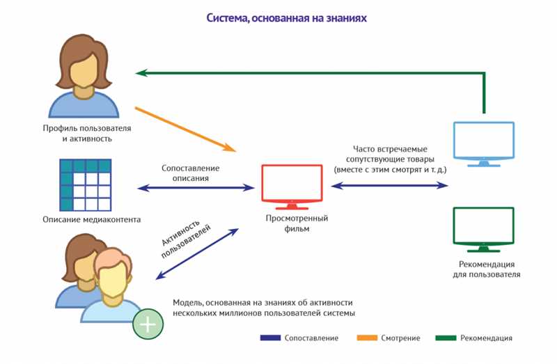 Позицию правительства можно представить следующими аргументами: