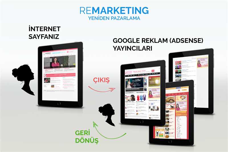 Ремаркетинг в Google AdWords