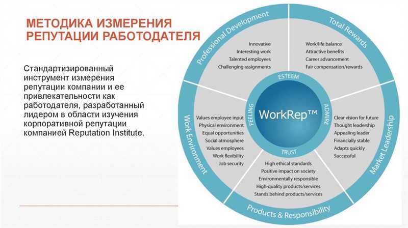 Раздел 2: Меры по удержанию доверия клиентов