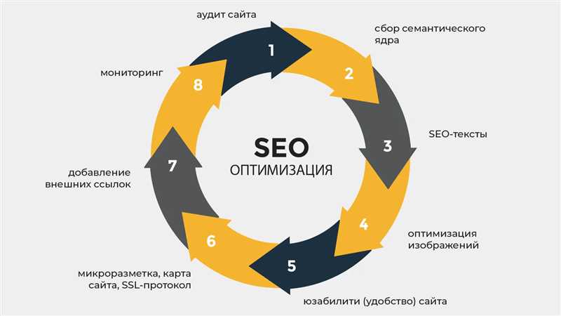 SEO для малого бизнеса: советы от Нила Пателя