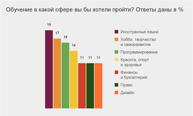 Ожидания и надежды относительно SEO в 2024 году