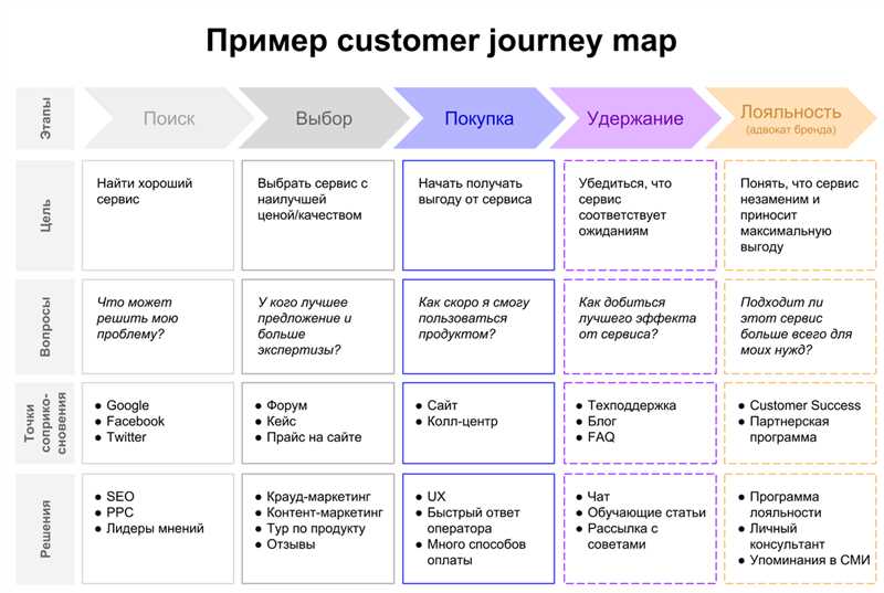 Социальные медиа аналитика