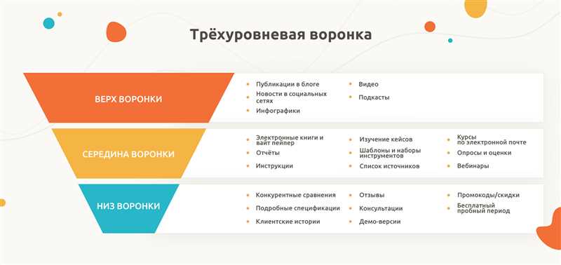  Ключевые метрики контент маркетинга 