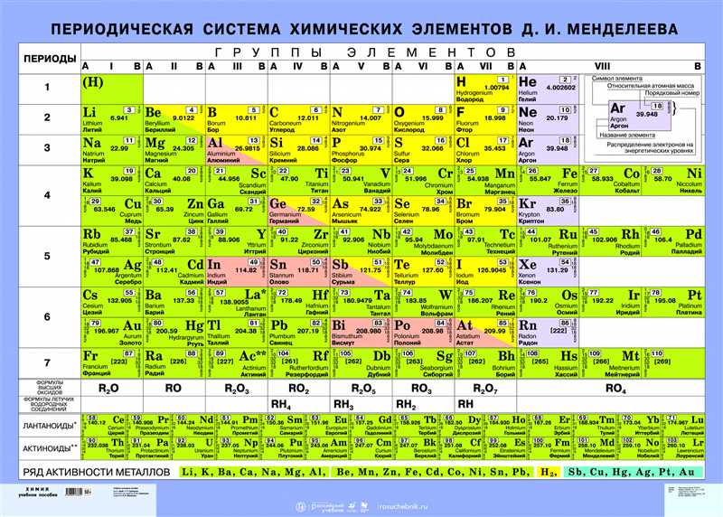 Создана «Периодическая таблица Контент маркетинга»