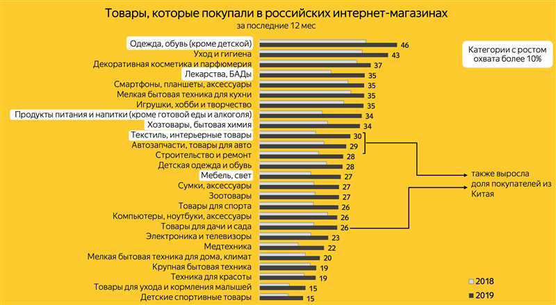 Бурный рост спроса на разработку интернет-магазинов - в чем причина?