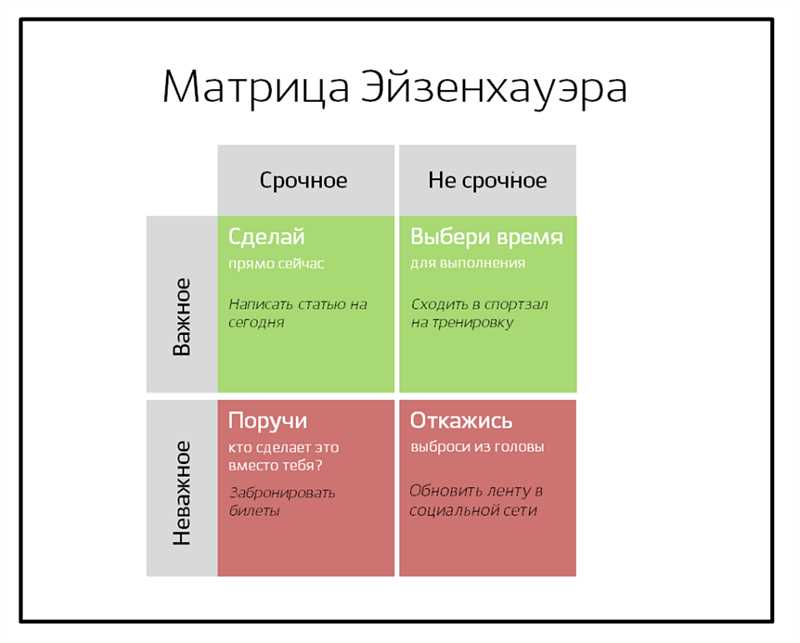 Преимущества использования матрицы Эйзенхауэра в стратегии продвижения сайта