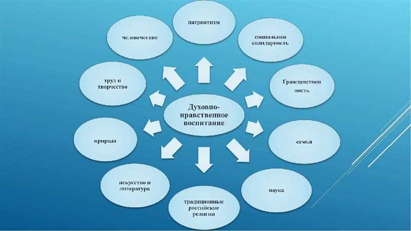 Значимость уважительного контента для культурного разнообразия на ТикТоке