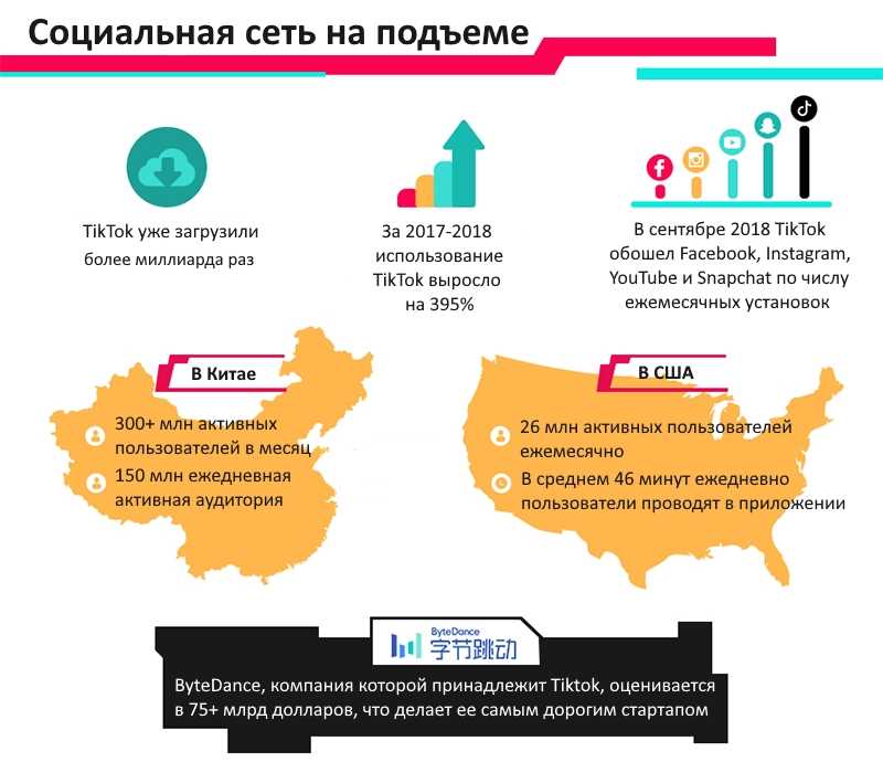 1. Создавайте контент, который вам интересен