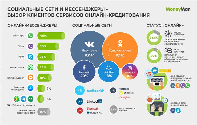 3. Сотрудничайте с другими авторами