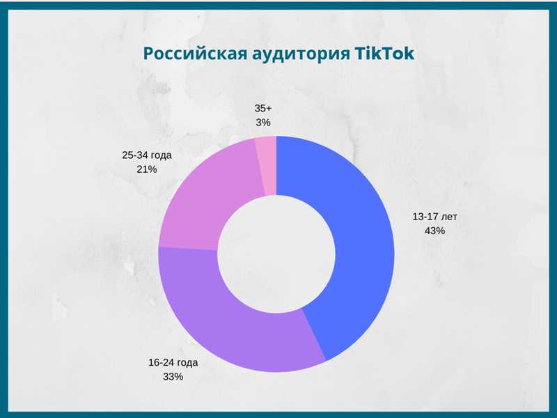 ТикТок и образ жизни: создание контента в различных нишах