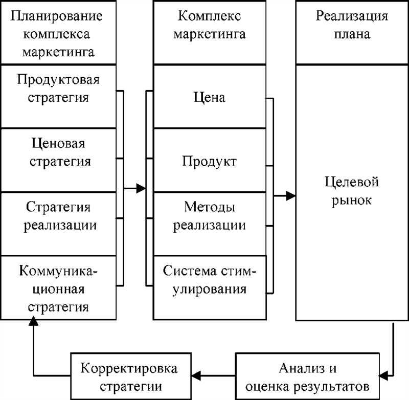 ТикТок и обзоры продуктов: стратегии воздействия на потребителей