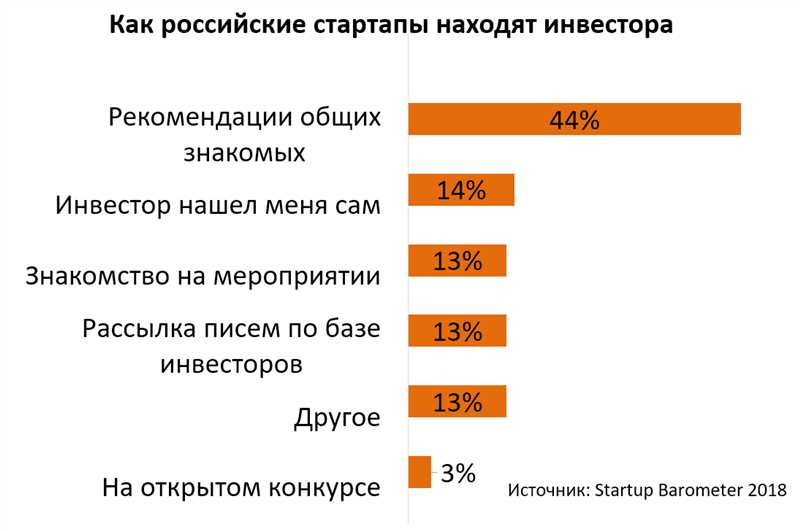 ТикТок и стартапы: создание контента для привлечения инвестиций