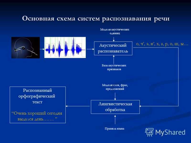 Другим важным преимуществом использования технологии распознавания речи в ТикТок является возможность создания интерактивных диалогов.