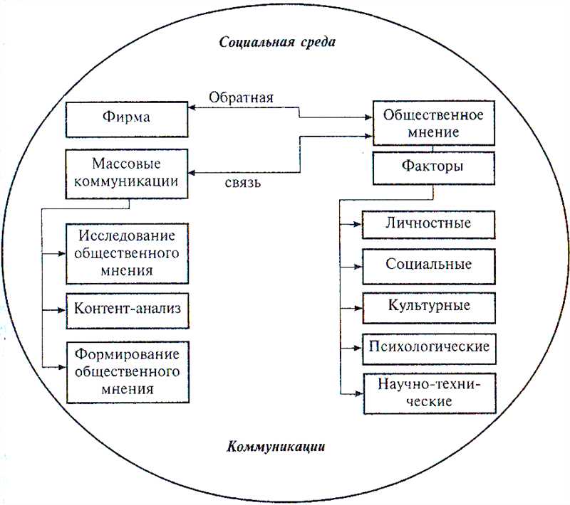 Опустить